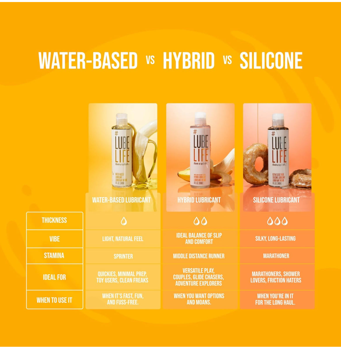 Lube Life Water Based Lubricant